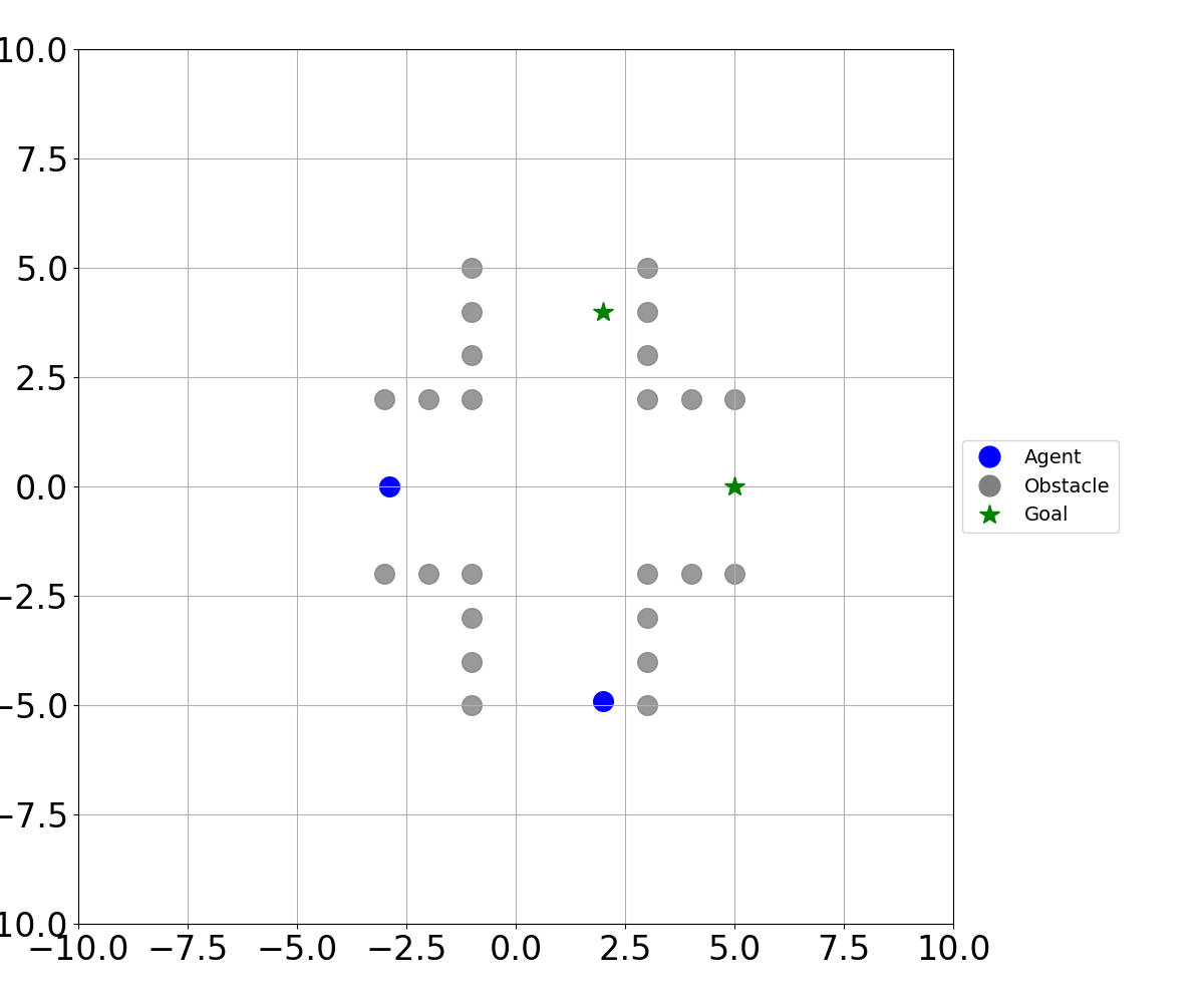 CADRL in Intersection