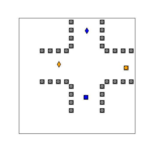 IMPC-DR in Intersection