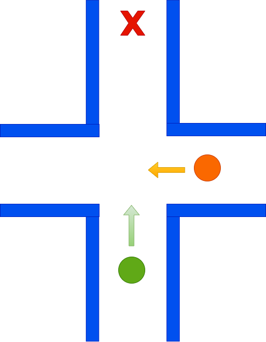 Intersection