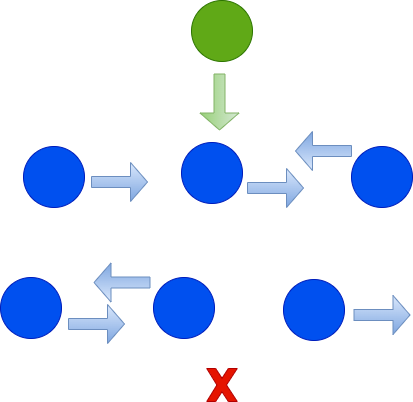 Perpendicular Traffic